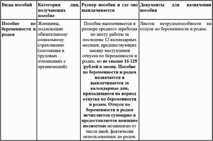 Виды социальных пособий список и исполнение в россии